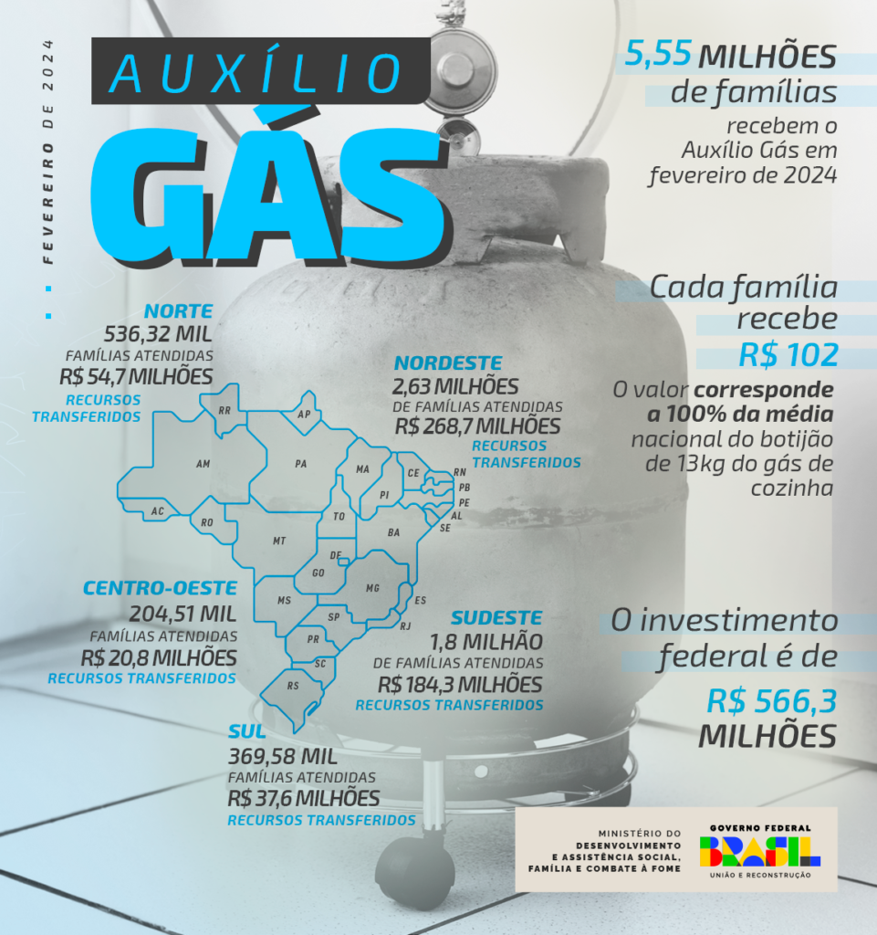 Auxílio Gás