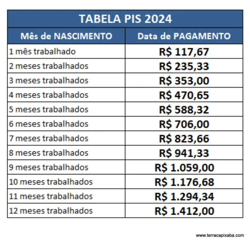 saque caixa trabalhadores